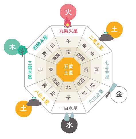 角間 風水|風水でリビングの運気を上げる方法！方角別に運気。